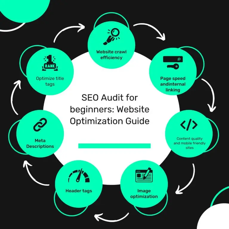 SEO Audit