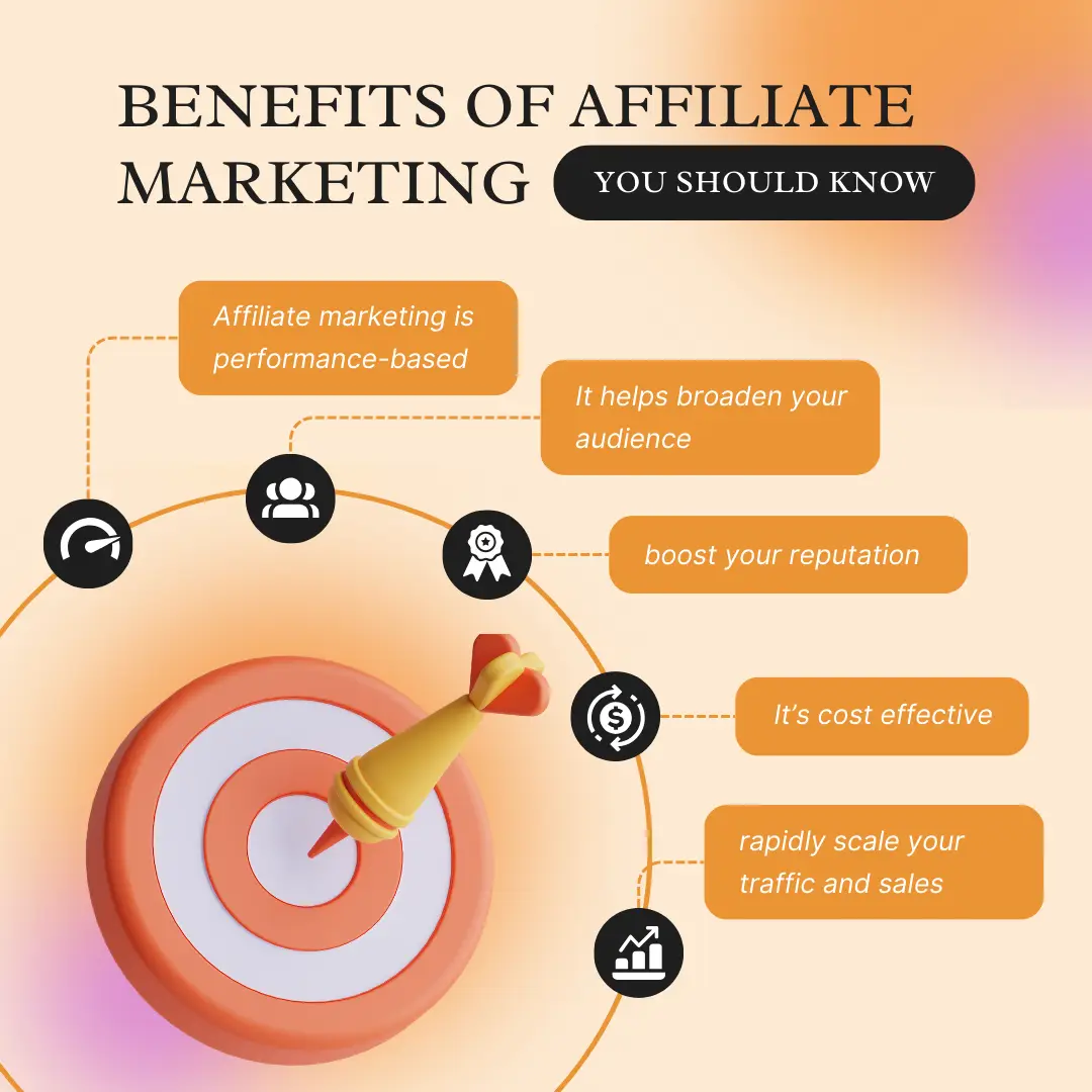 Daraz Affiliate marketing website